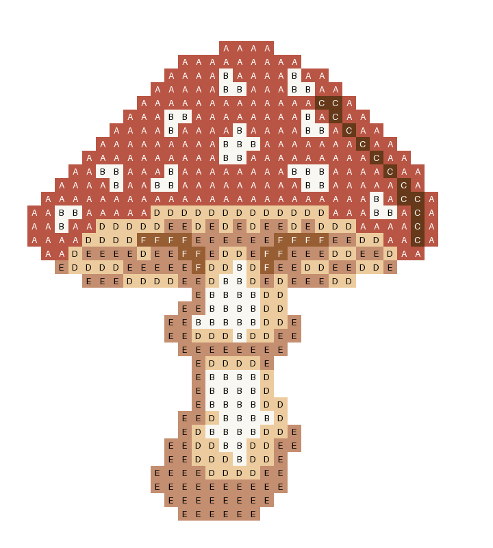 Toadstool Mushroom stitch chart