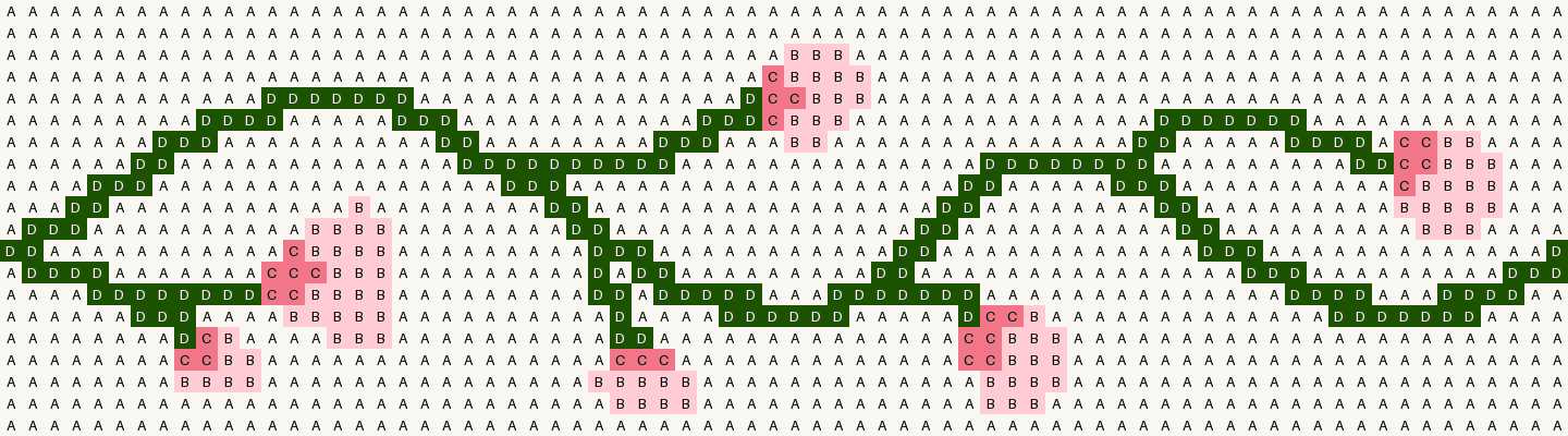 Blossom Vine Border stitch chart