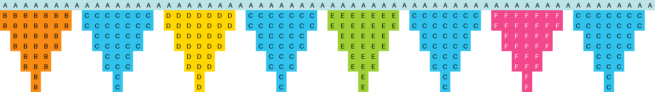Triangle Bunting stitch chart