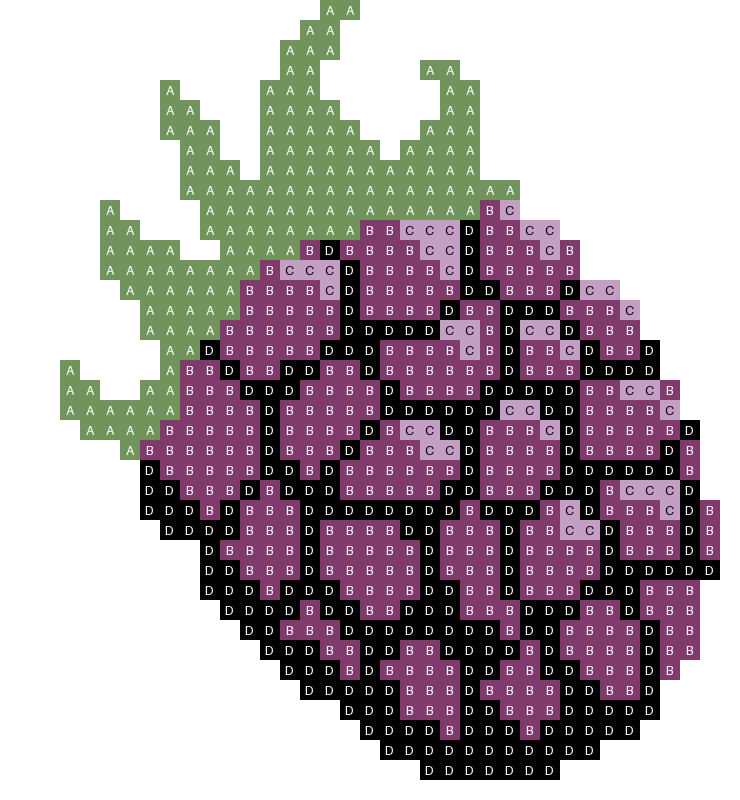 Blackberry stitch chart