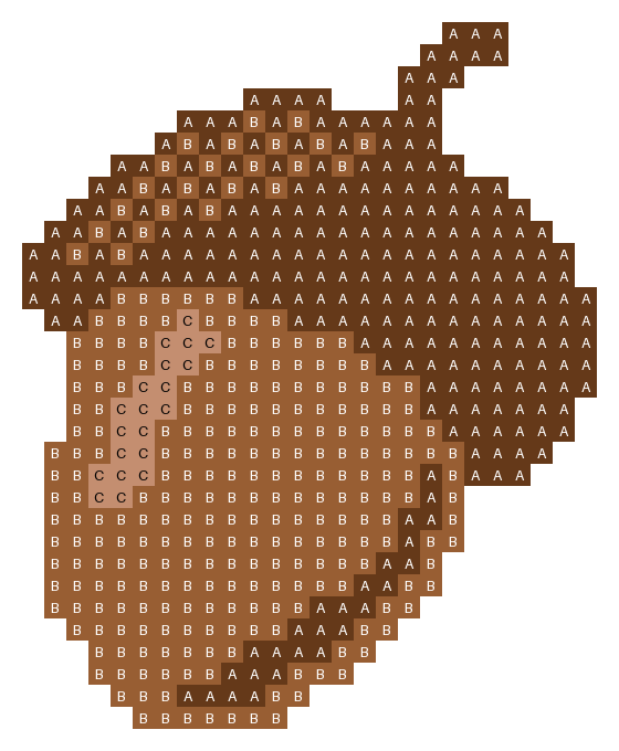 Acorn stitch chart